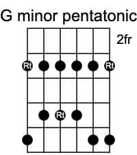 G minor pentatonic scale