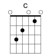 Open C chord