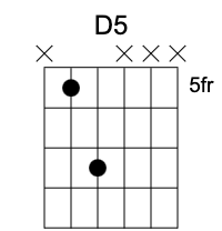 learn 3 chords