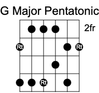 G Major Pentatonic