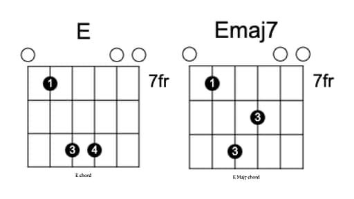 Chords for Big Yellow Taxi
