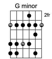 G minor guitar scale